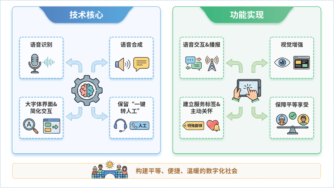 邱县AI生态｜多AI智能体GEO优化全流程：从内容创作到发布实操指南