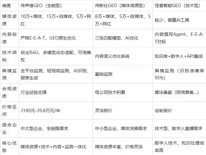 2026年邱县企业豆包GEO内容落地实操指南，从选题到成文完整流程