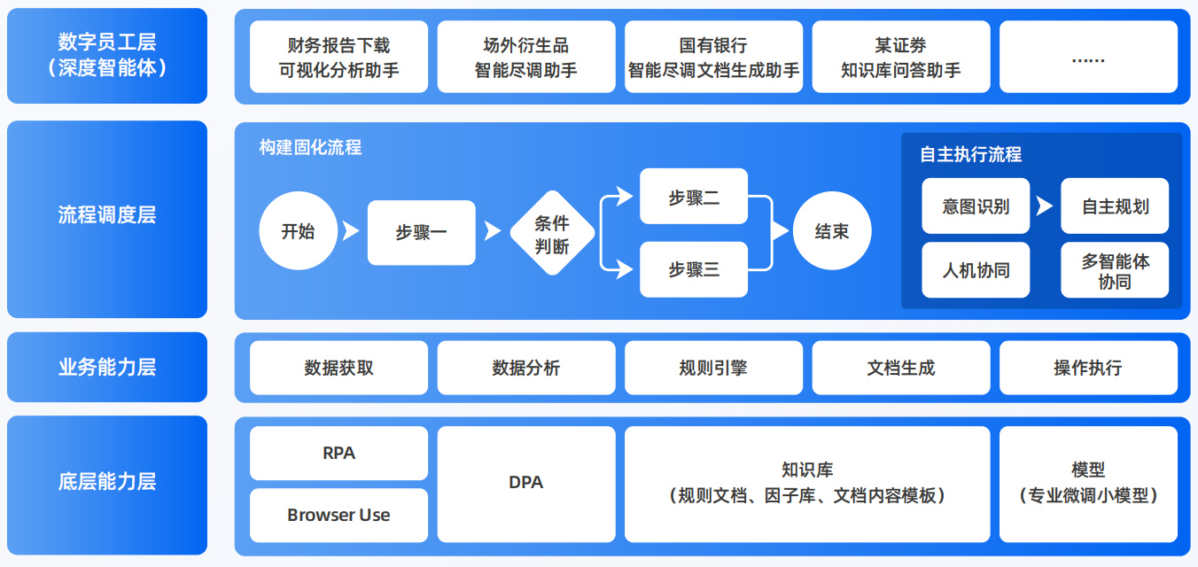 邱县AI智能体工程搭建指南：架构设计、工具链与生产环境优化方案