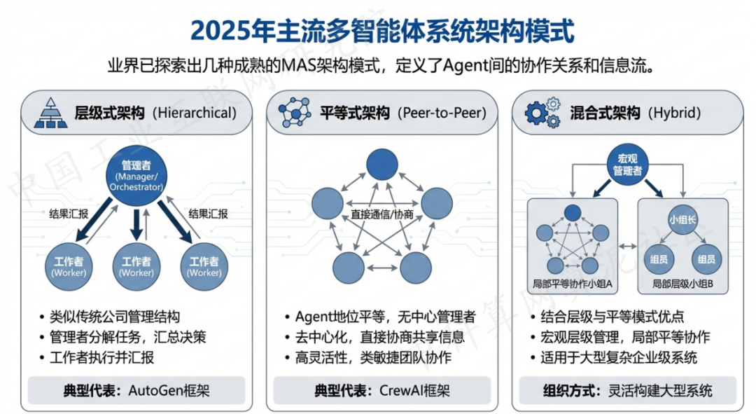 邱县 AI 智能体商业应用探析：智能自主程序助力企业数字化升级