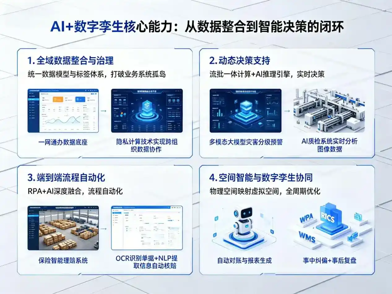 AI大模型落地优化服务｜解决邱县企业大模型响应慢、输出不准、成本偏高问题