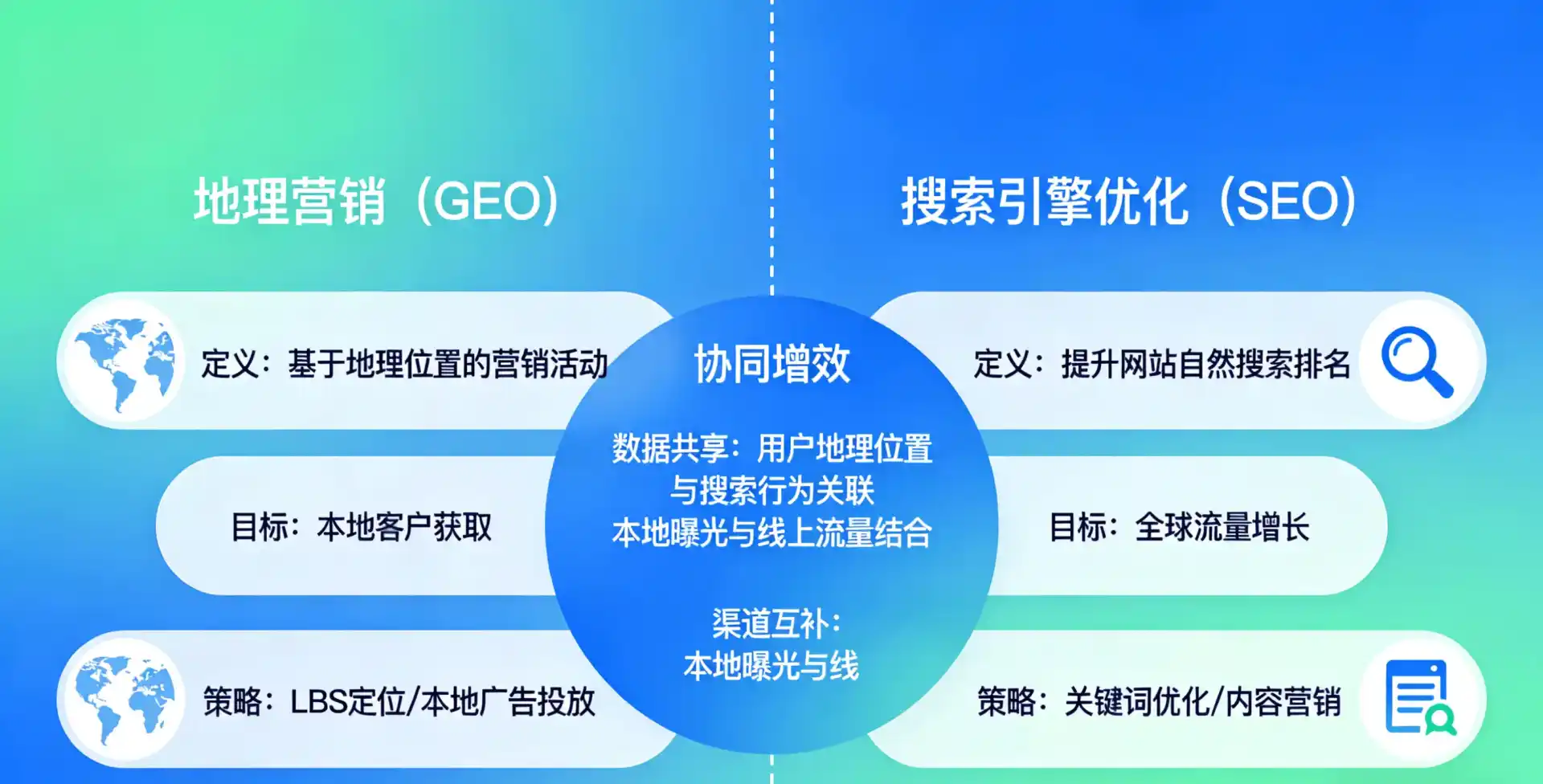 立足邱县，从用户需求与流量逻辑，解读GEO优化的落地价值与应用前景