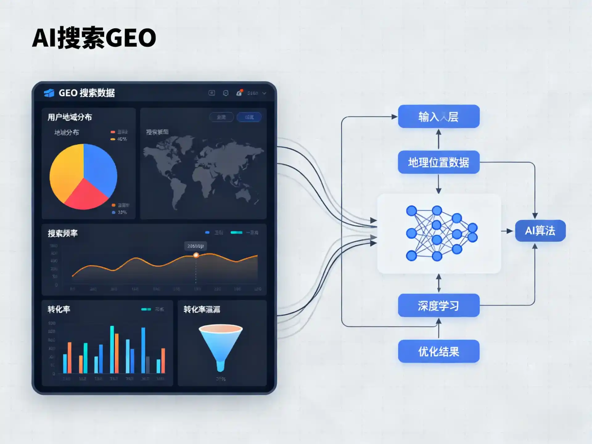 邱县GEO优化服务商该如何筛选？生成式引擎优化行业实践观察